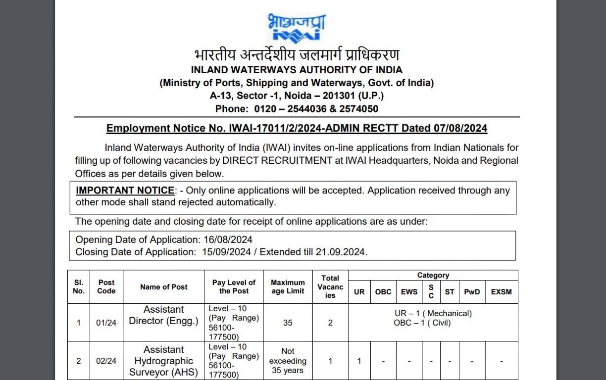 Government Jobs India 2024