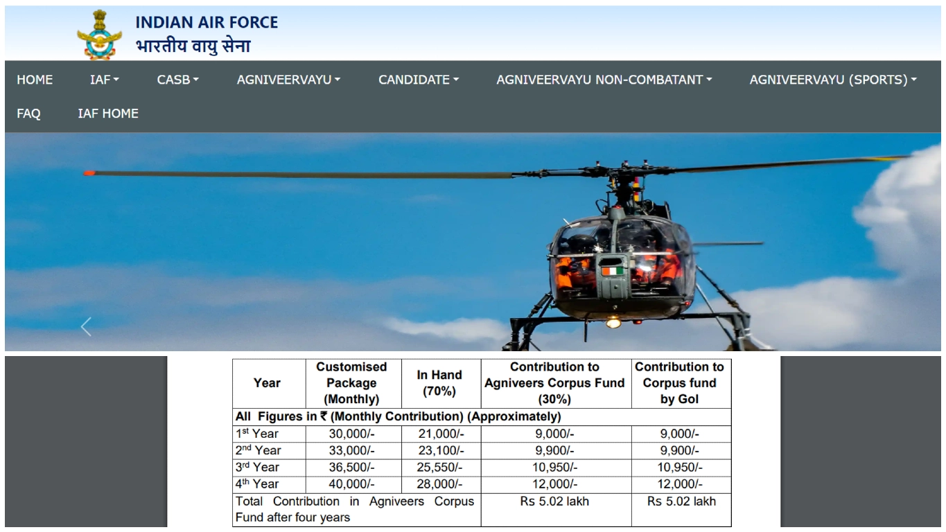 Agniveer Indian Air Force Recruitment 2024