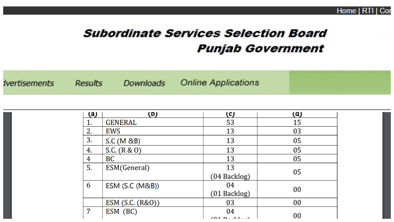 PSSSB Chowkidar Recruitment 2024