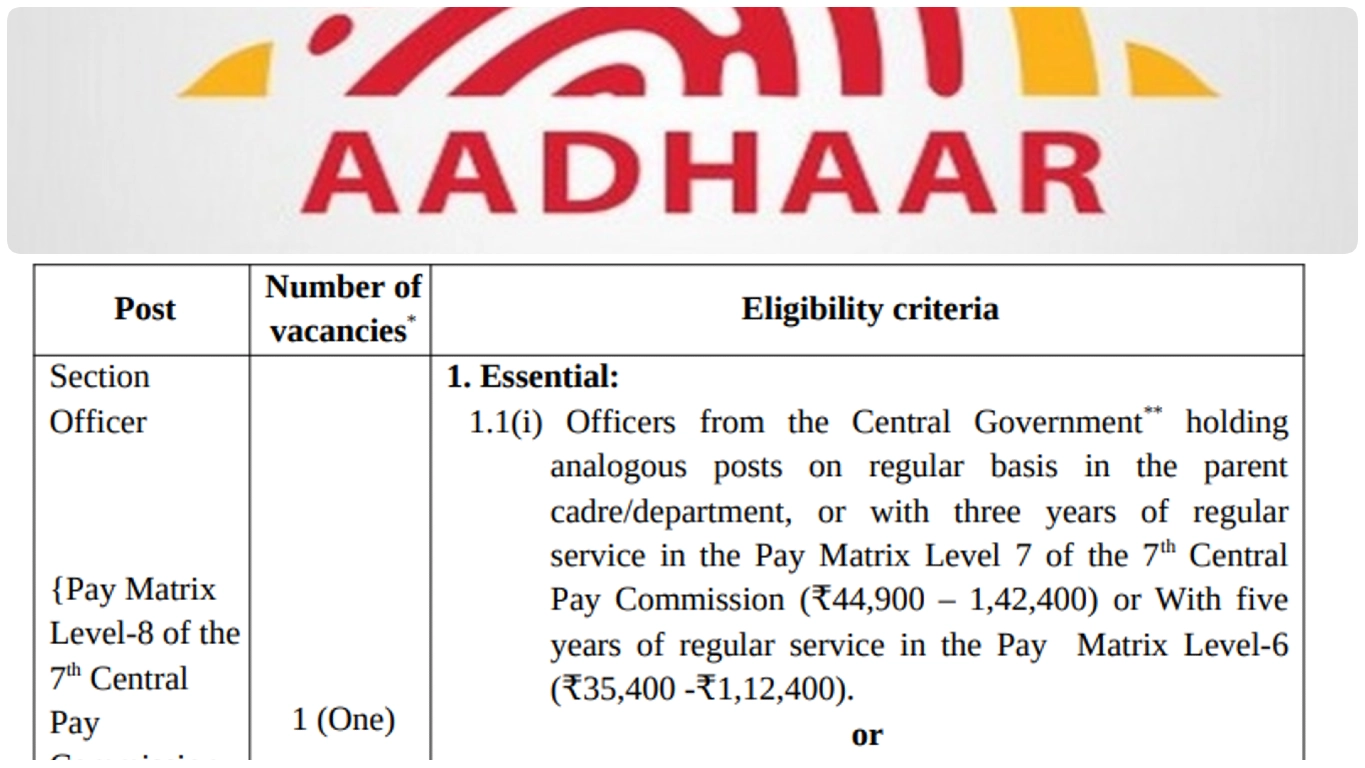 UIDAI Recruitment 2024